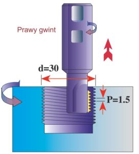 frezowanie gwintów