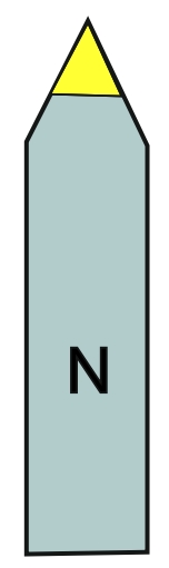 Kierunek skrawania - neutralny