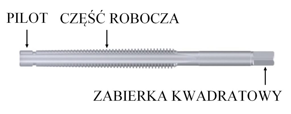 budowa gwintownika trapezowego