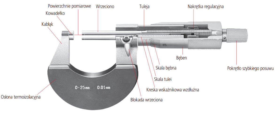 rodzaje-mikrometr-w-blog-narz-dziowy-artyku-y-techniczne