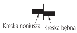 odczyt z mikrometra