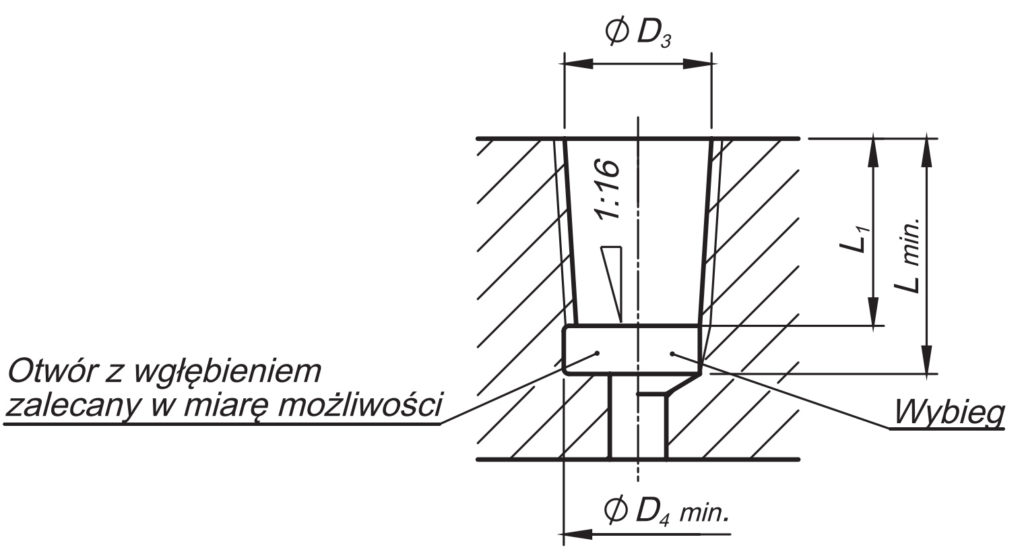 Otwor nieprzelotowy