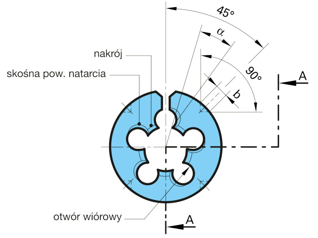 narzynka metryczna budowa