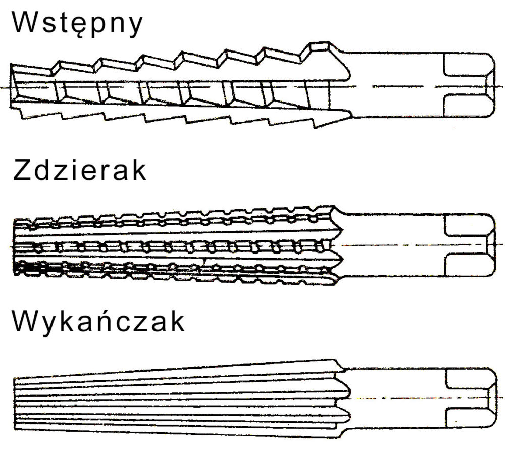 rodzaje rozwiertaków Morsea