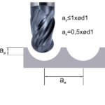 Frezowanie frezem kulistym parametry skrawania