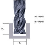 rowkowanie frezem węglikowym parametry skrawania