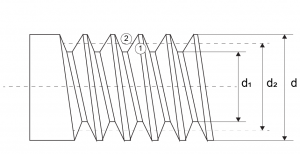 Geometria gwintu metrycznego zewnętrznego