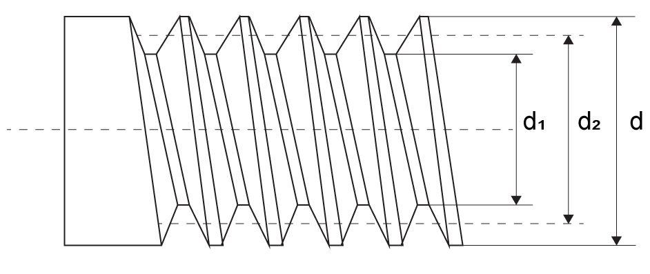 Ogólna geometria gwintu zewnętrznego
