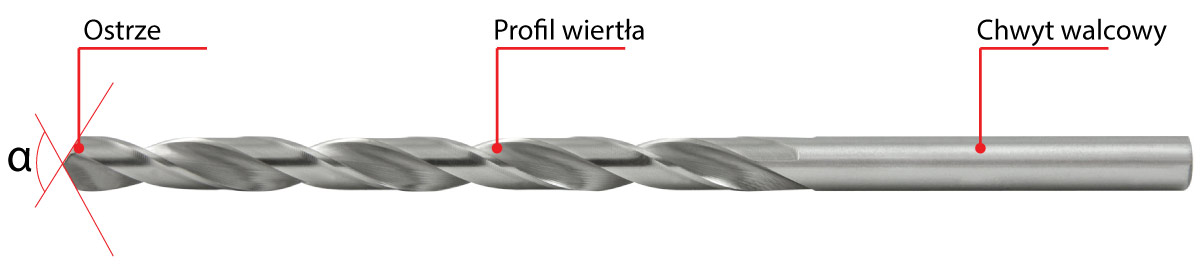 Budowa wiertła długiego NWKb DIN-340 