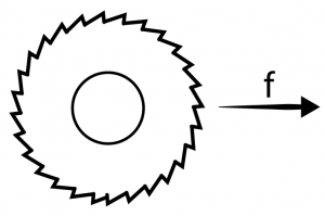 posuw - parametry skrawania