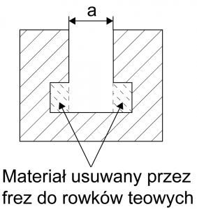 Materiał usuwany przez frezy do rowków teowych