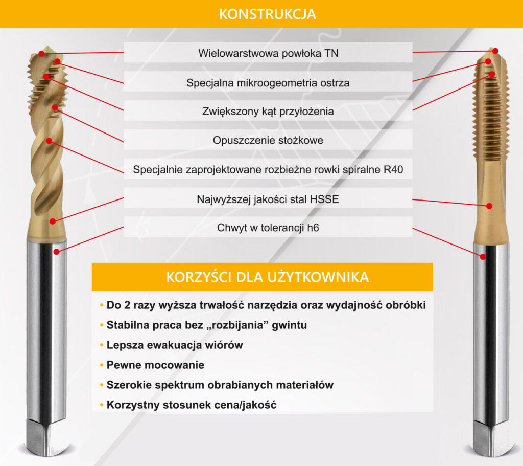 Gwintowniki Fanar 800x charakterystyka