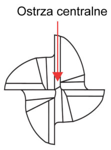 Ostrza centralne freza palcowego