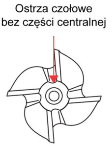 Ostrza freza palcowego